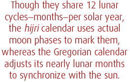 Though they share 12 lunar cycles-months-per solar year, the hijri calendar uses actual moon phases to mark them, whereas the Gregorian calendar adjusts its nearly lunar months to synchronize with the sun.