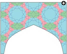 Girih pattern analysis of decagonal strapwork