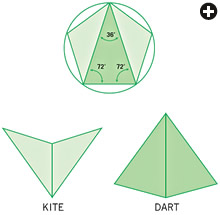 "Kites and Darts"