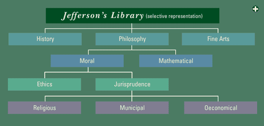 My Jefferson Chart