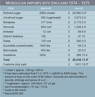 Moroccan Imports into England 1574 – 1575 